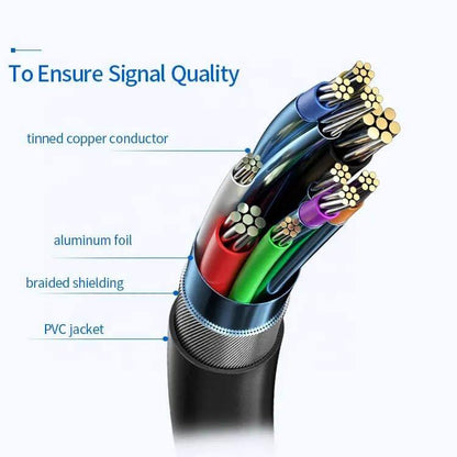 USB C to USB C high-speed data transfer, video, monitor, monitor, used for MacBook, laptop, etc