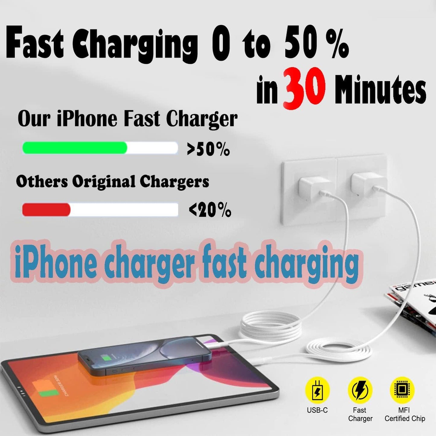 Quick charger for iPhone, iPhone charging cable, 3-pack iPhone charger for fast charging